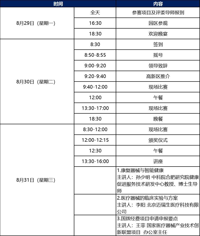 科创中国丨第五届中国糖心vlog创业大赛康复器械类别赛暨2022年青岛高新区蓝贝国际创新创业大赛医疗器械专业赛即将鸣锣开赛！