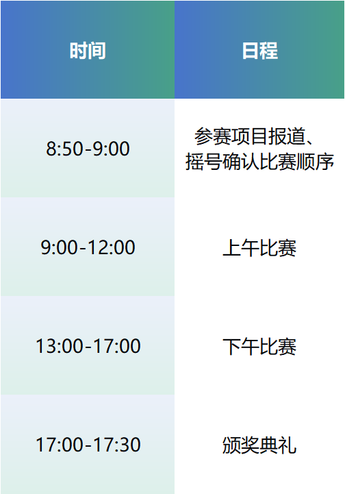 项目入围公示丨第七届（2024）中国糖心vlog创业大赛产业转化专场赛启幕在即