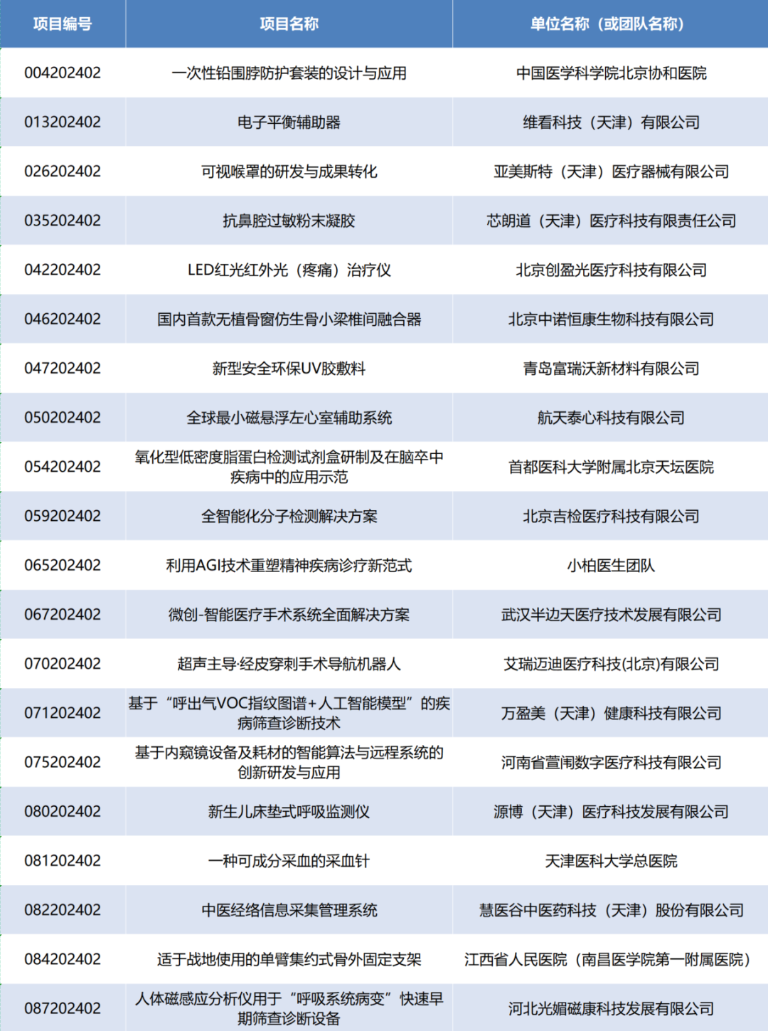 项目入围公示丨第七届（2024）中国糖心vlog创业大赛产业转化专场赛即将高燃开赛！
