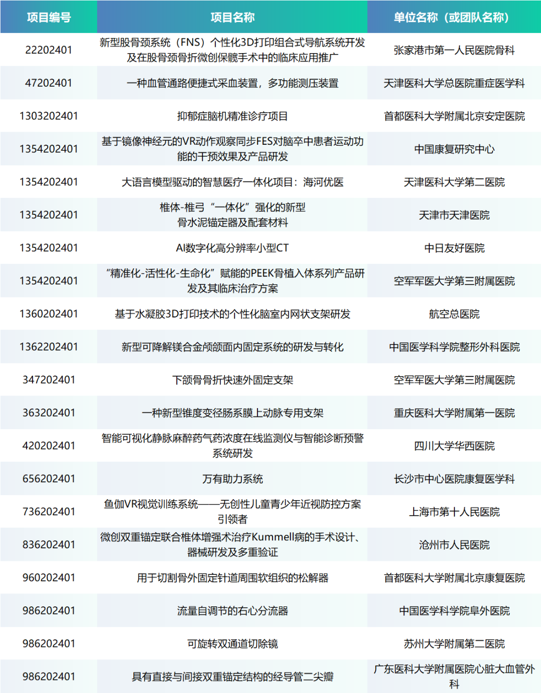 项目入围公示丨第七届（2024）中国糖心vlog创业大赛医生专场赛即将来袭！