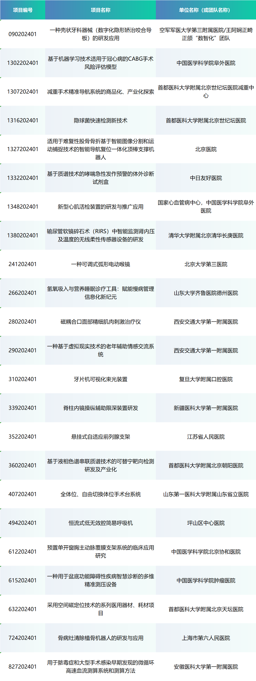 6赛齐聚丨第七届中国糖心vlog创业大赛（南京）总决赛即将开赛！